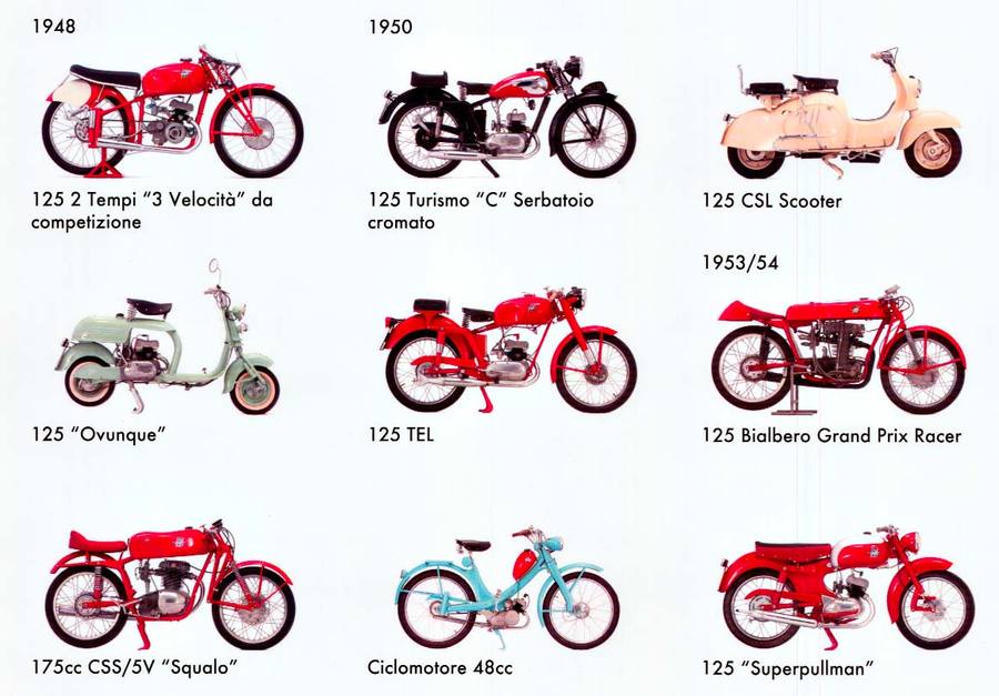 horizontal poster, motorcycles, Italian motorcycles, motorcycle exhibition, Italy, racing bikes,