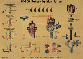 Linen backed horizontal format Bosch Battery Ignition System original poster for electrical automobile componets. Distributor, battery, coil, spark plugs, etc. Print code: UDT-UTE120/2B. Rare poster. Currently this is the only known copy of 
